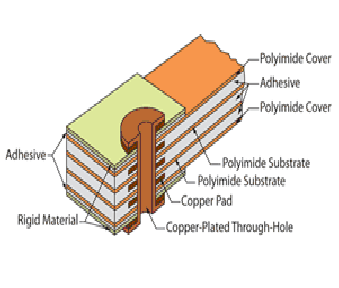 Rigid-Flex Circuit