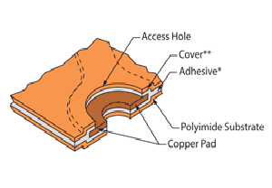 Single-Layer Flex Circuit